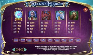 Rise of Merlin Таблица Выплат